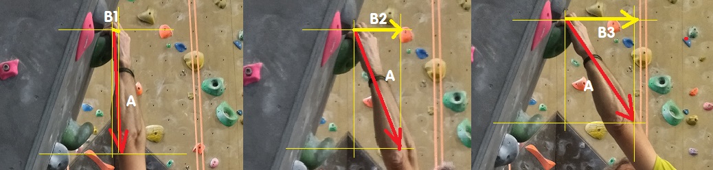 rozkład sił na chwycie w zależnosci od kierunku obciążenia